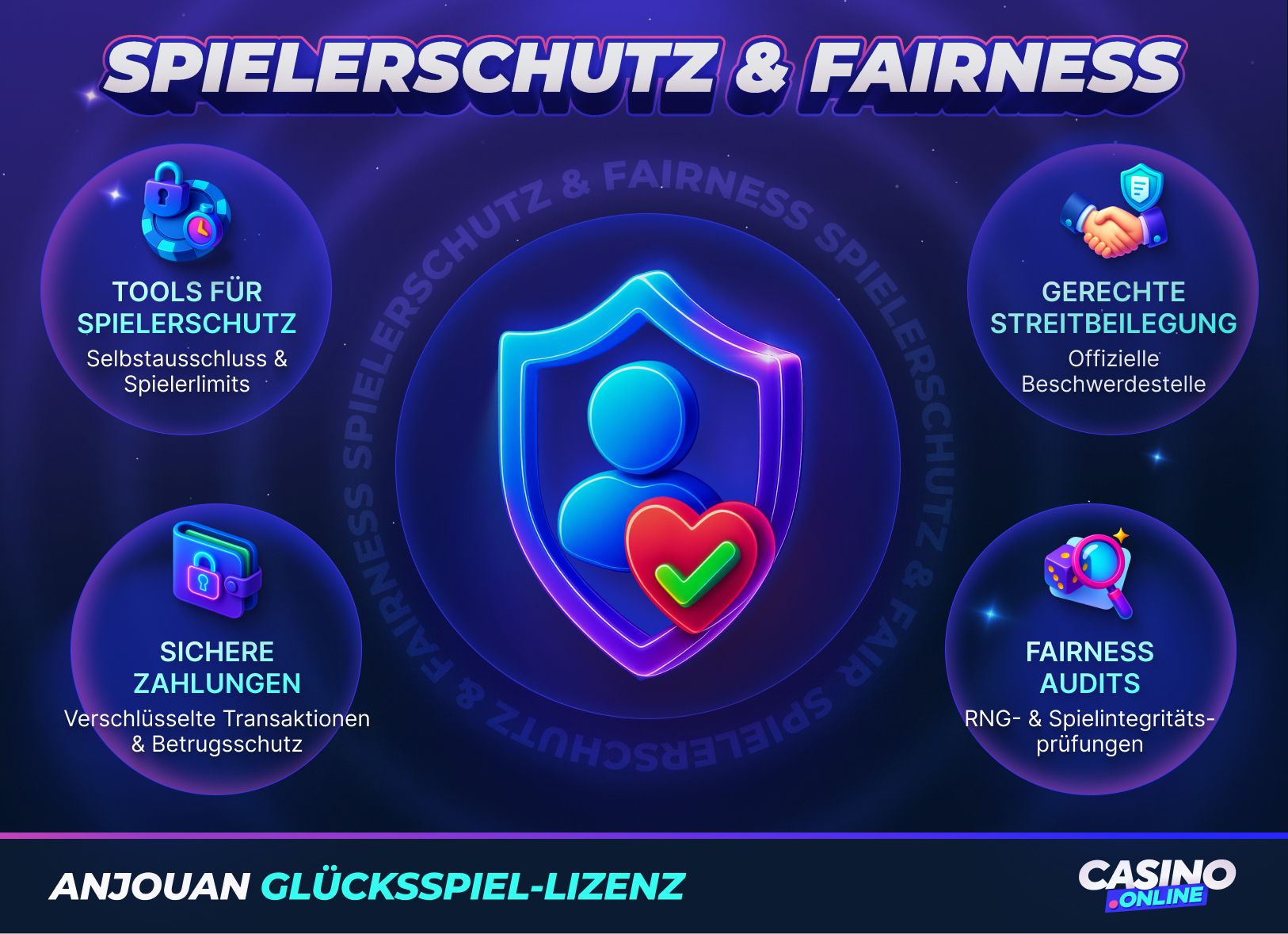 Spielerschutz Anjouan